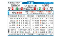 [英冠] 沃特福德 VS 伯恩利