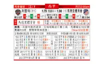 东方拆局(西甲)