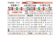 [苏超] 凯尔特人 - 圣约翰斯通