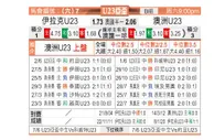 [亚青U23] 伊拉克U23 VS 澳洲U23