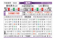 [英甲] 普利茅斯 - 莫雷坎比