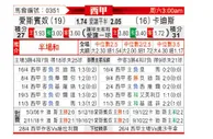 [西甲] 西班牙人 VS 卡迪斯