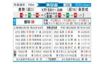 [英足总杯] 曼彻斯特联 VS 西汉姆联