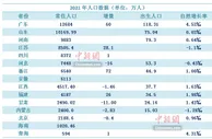 2021年人口数据陆续出炉，这个省靠“抢人”赢了