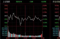 A股收跌：创指跌1.47%，汽车板块逆市走强