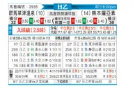 [日职乙] 群马草津温泉 - 熊本深红
