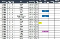 2023赛季中甲16队报名名单