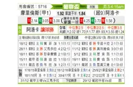 [葡联杯] 摩里伦斯 VS 艾路卡