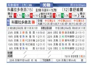 [美职业] 科罗拉多急流 VS 纳什威尔