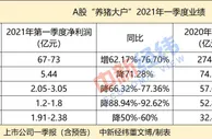 猪价连降养猪大户一家欢喜多家愁 还能“坚强”吗？