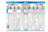 [日职乙] 水户蜀葵 VS 冈山绿雉