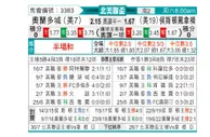 [中北美杯] 奥兰多城 VS 休斯敦迪纳摩
