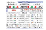 [法乙] 勒阿弗尔 VS 尼姆