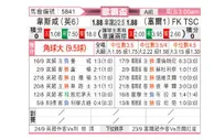 [欧联杯] 西汉姆联 - 托波拉
