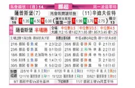 [挪超] 萨普斯堡 VS 桑德菲杰