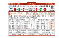 东方拆局(澳職)