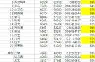 ????各球队主场上座人数&上座率：拜仁两项均前列 英超德甲最火爆