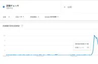防弹背心、3D打印等词在日本搜索热度暴涨