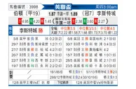 [英联杯] 伯顿 VS 莱斯特城