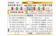 [德国杯] 科特布斯 VS 云达不莱梅