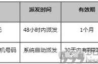 同乐城：迎新优惠 好礼相伴