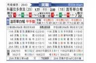 [美职业] 科罗拉多急流 VS 温哥华白帽