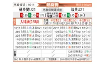 [国际友谊] 苏格兰U21 VS 瑞典U21