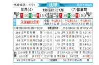 [法甲] 里昂 VS 欧塞尔