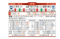 东方拆局(澳職)
