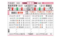 [欧联杯] 圣吉罗斯 - 图卢兹