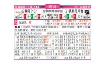 东方拆局(挪超)