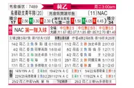 [荷乙] 乌德勒支青年队 VS 布雷达