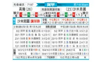 [阿甲] 科隆竞技 VS 萨尔米安杜