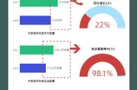 2021年中欧班列开行15183列 共建“一带一路”朋友圈继续扩大