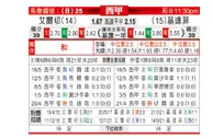 [西甲]埃尔切 - 赫塔费