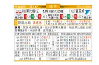 东方拆局(德甲)