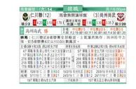 东方拆局(韓聯)