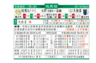 东方拆局(瑞典超)