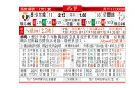 东方拆局(西甲)