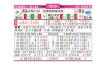 东方拆局(挪超)
