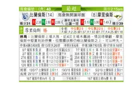 东方拆局(葡超)