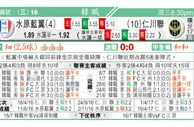 东方拆局(俄超)