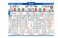 东方拆局(英超)