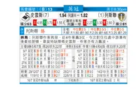 东方拆局(英冠)