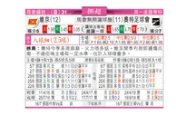东方拆局(挪超)