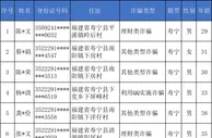 玩球网报：2020年7月统计，福建省内涉嫌电信网络诈骗名单