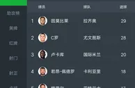 足球资讯：C罗离赛季第一个奖项仅一步之遥！但超越梅西，还需另一个大奖！