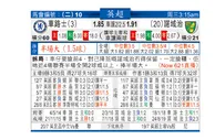 东方拆局(英超)