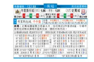 东方拆局(英冠)