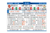 东方拆局(英超)